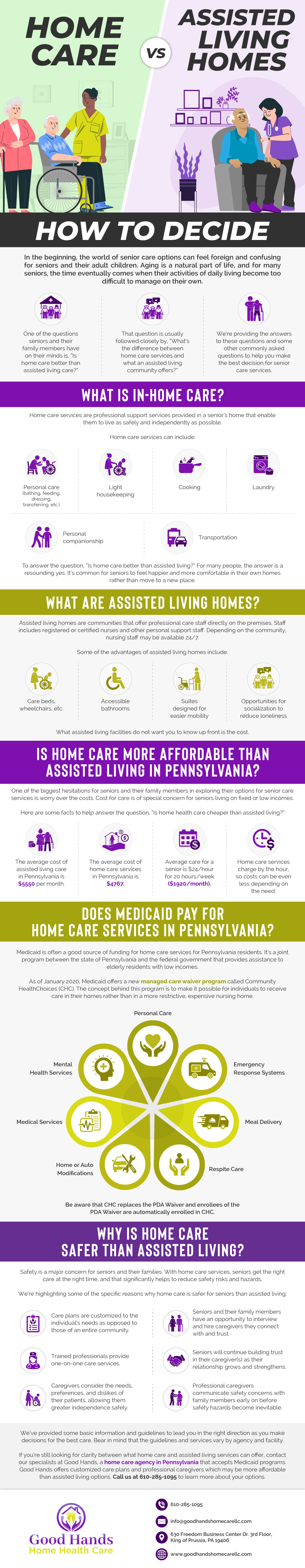 Home Care vs. Assisted Living Homes